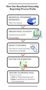 Our Beneficial Ownership Reporting Process